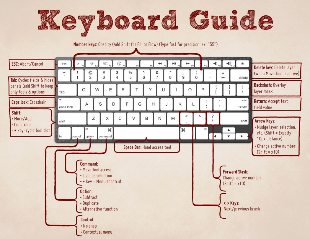 Essential Photoshop Keyboard Shortcuts to Make Your Life Easier